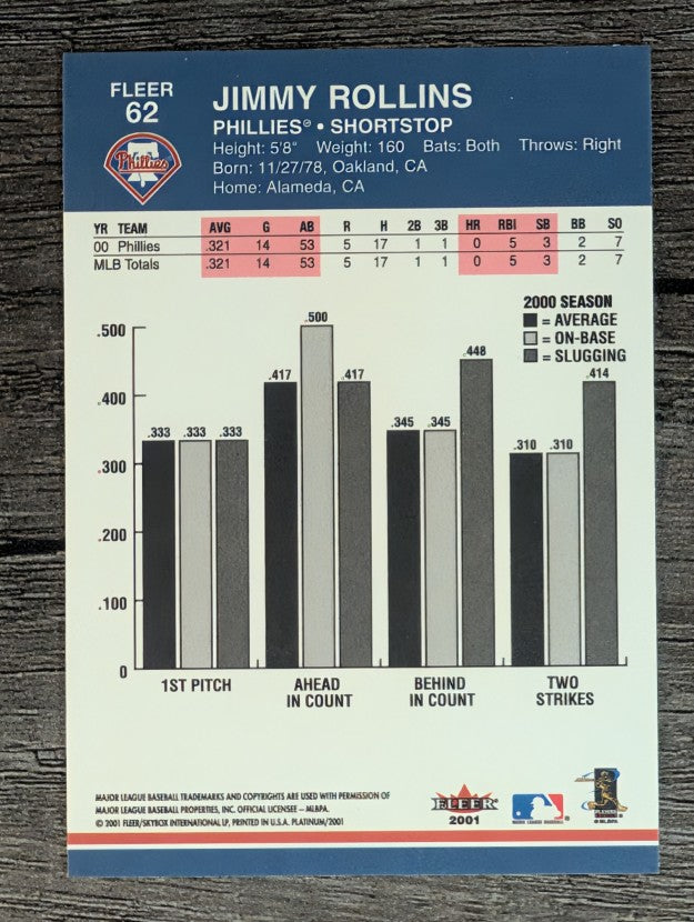2001 Fleer Platinum #62 Jimmy Rollins