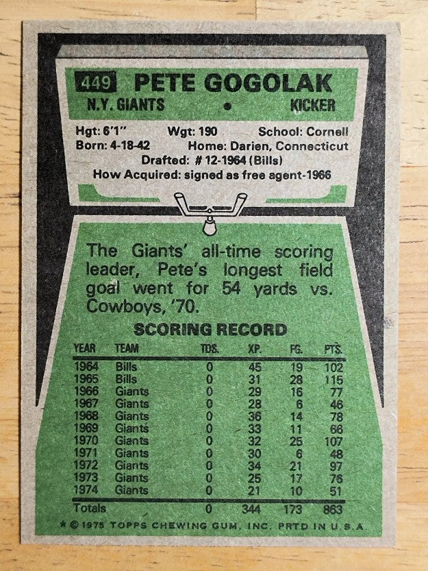 1975 Topps #449 Pete Gogolak (EXMT)