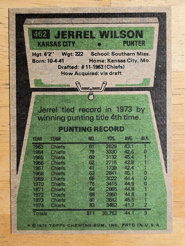1975 Topps #462 Jerrel Wilson (EXMT)