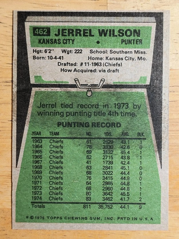 1975 Topps #462 Jerrel Wilson (VGEX)