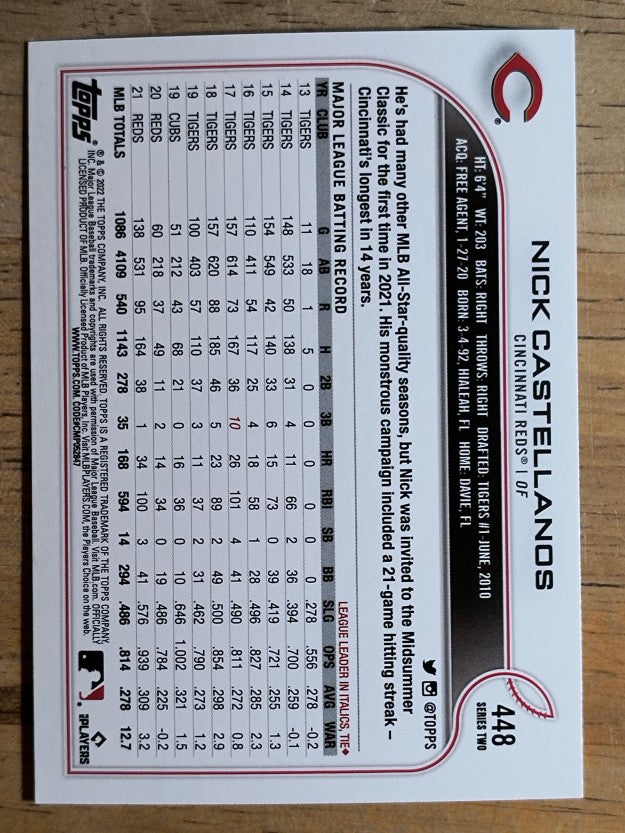 2022 Topps Rainbow Foil #448 Nick Castellanos