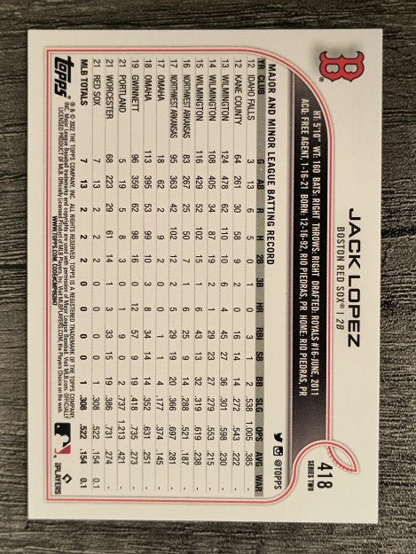 2022 Topps #418 Jack Lopez RC