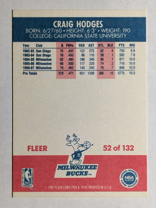 1987-88 Fleer #52 Craig Hodges
