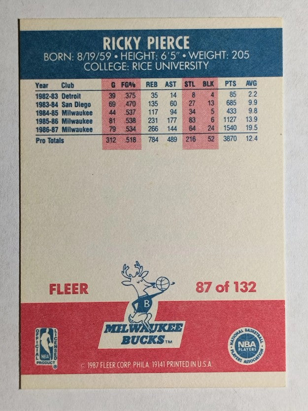 1987-88 Fleer #87 Ricky Pierce