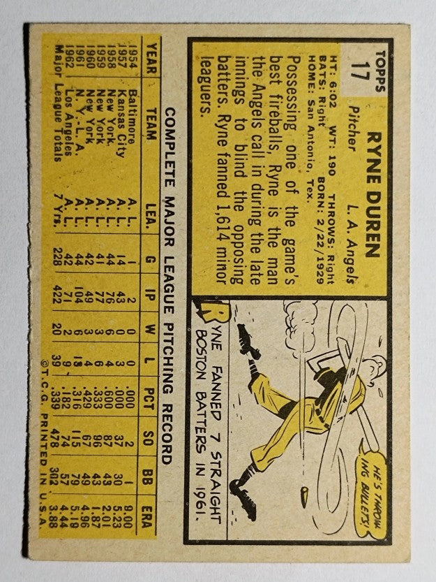 1963 Topps #17 Ryne Duren (VGEX)