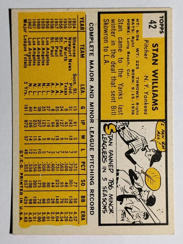 1963 Topps #42 Stan Williams/Listed as a Yankee, but wearing an LA cap (EX)