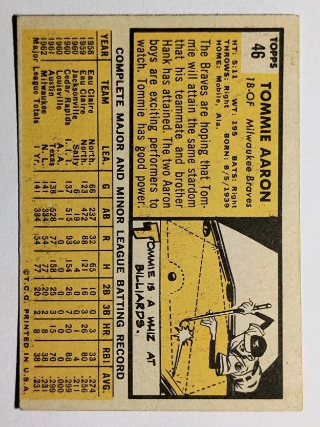 1963 Topps #46 Tommie Aaron RC (VGEX)