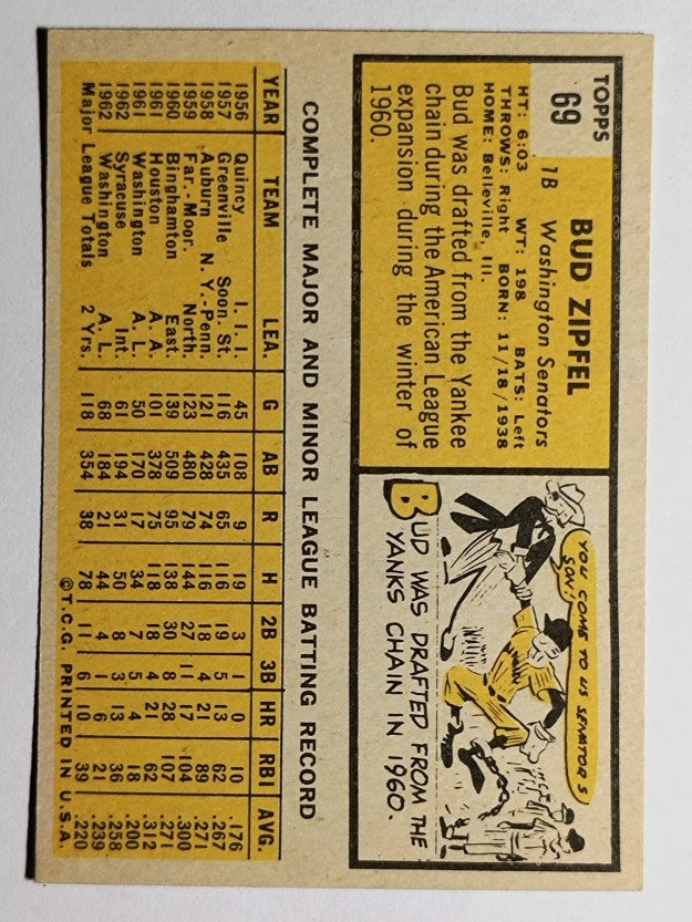 1963 Topps #69 Bud Zipfel RC (EXMT)