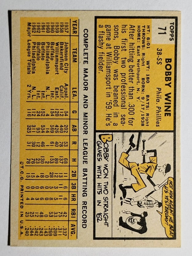 1963 Topps #71 Bobby Wine RC (EXMT)