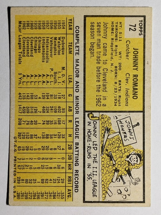 1963 Topps #72 Johnny Romano (VGEX)