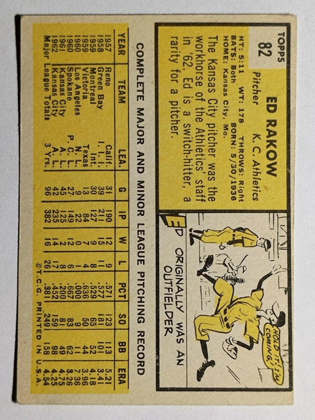 1963 Topps #82 Ed Rakow (GOOD)