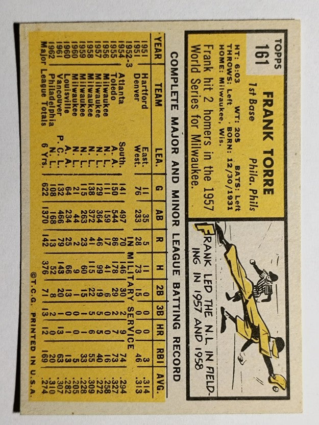 1963 Topps #161 Frank Torre (VGEX)