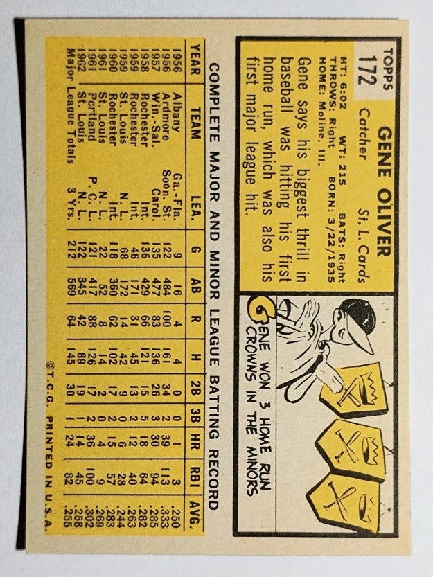 1963 Topps #172 Gene Oliver (EXMT)