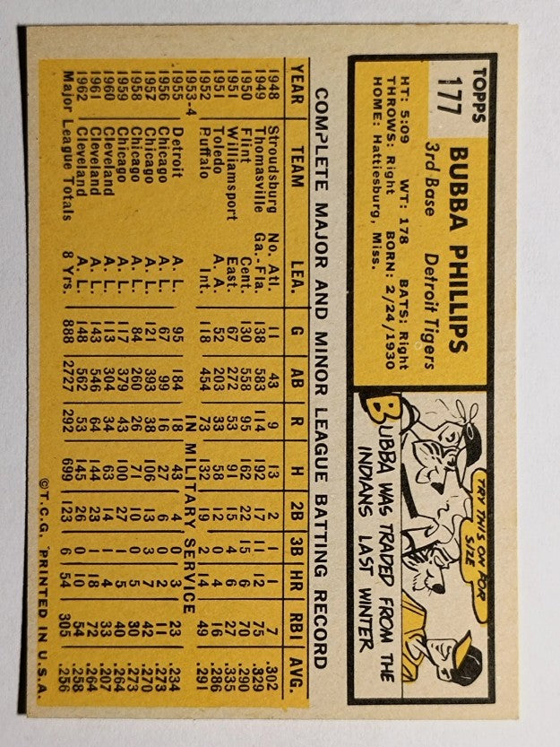 1963 Topps #177 Bubba Phillips (EXMT)