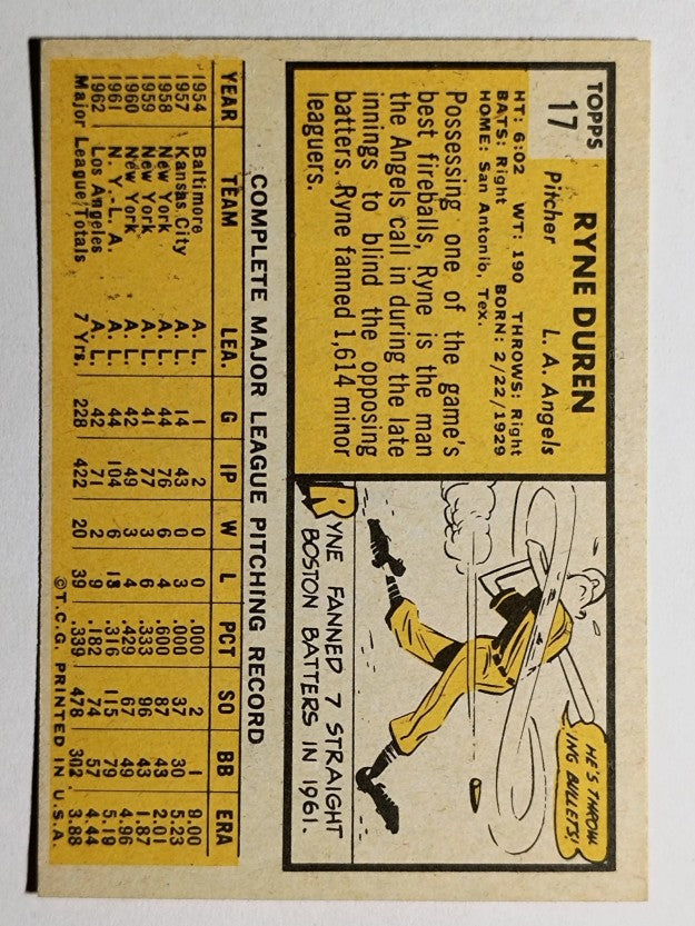 1963 Topps #17 Ryne Duren (EX)