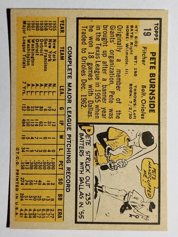 1963 Topps #19 Pete Burnside (GOOD)