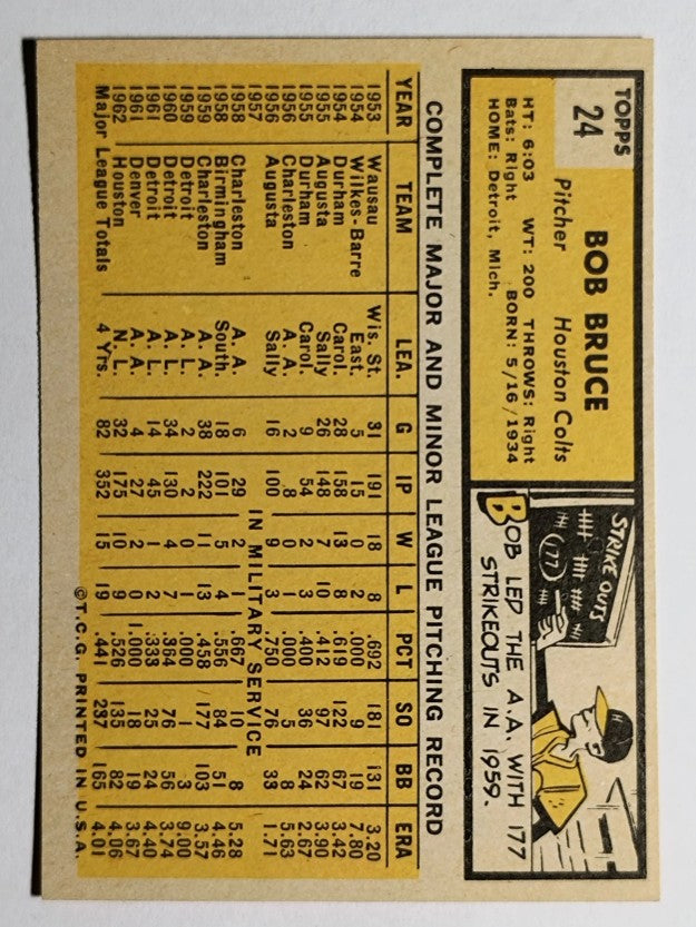 1963 Topps #24 Bob Bruce (EX)