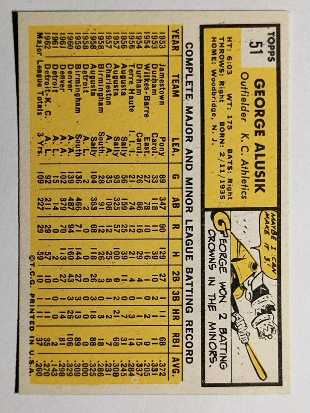 1963 Topps #51 George Alusik (EXMT)