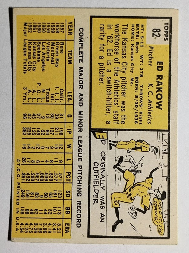 1963 Topps #82 Ed Rakow (EX)