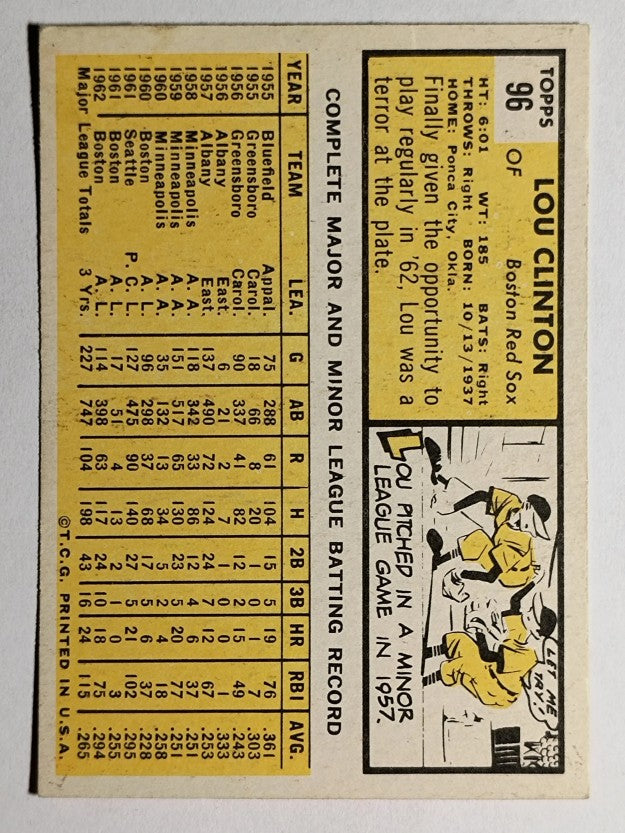 1963 Topps #96 Lou Clinton (VGEX)