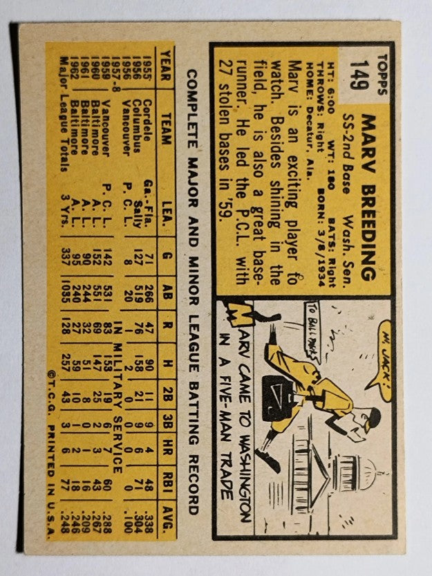 1963 Topps #149 Marv Breeding (VG)