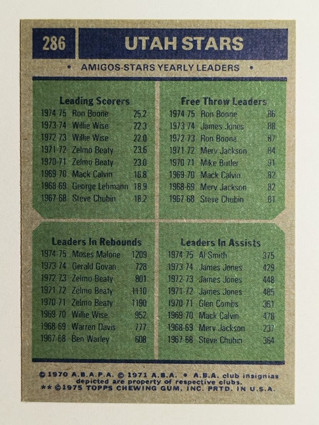 1975-76 Topps #286 Ron Boone/Ron Boone/Moses Malone/Al Smith TL (NMMT)