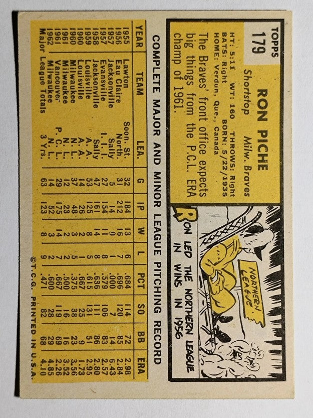 1963 Topps #179 Ron Piche (EX)