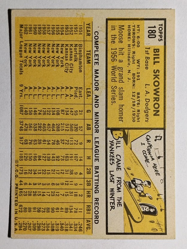 1963 Topps #180 Bill Skowron (VGEX)