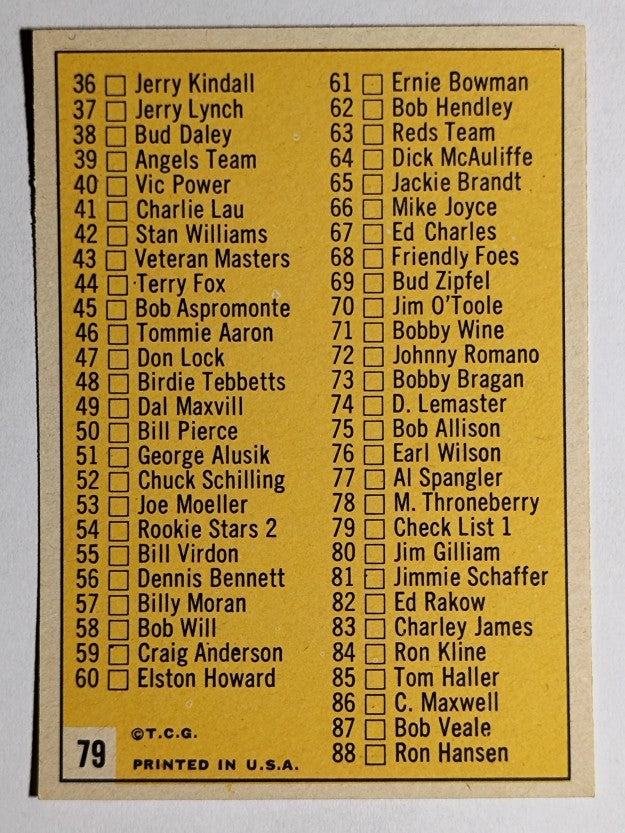 1963 Topps #79 Checklist 1 (NM)
