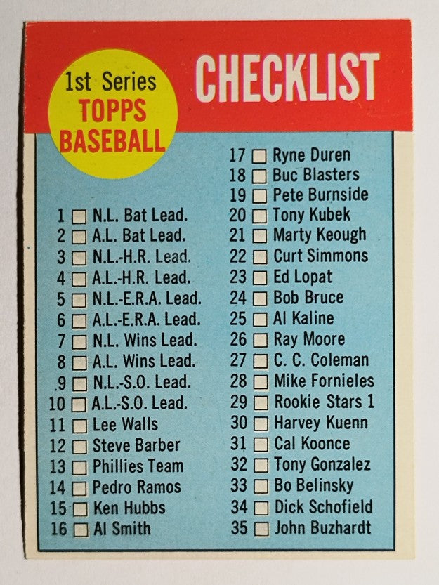 1963 Topps #79 Checklist 1 (NM)