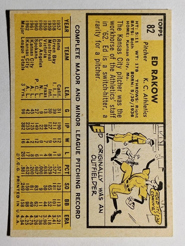 1963 Topps #82 Ed Rakow (VGEX)