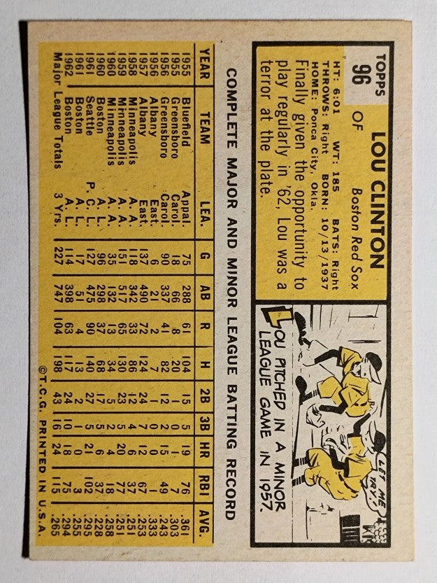 1963 Topps #96 Lou Clinton (VG)