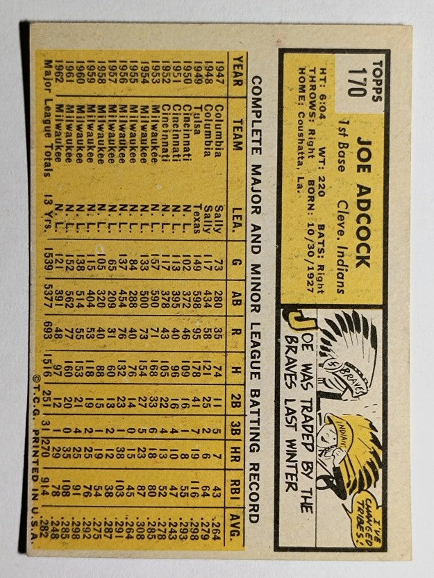 1963 Topps #170 Joe Adcock (VG)