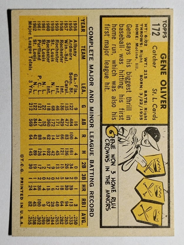 1963 Topps #172 Gene Oliver (VGEX)