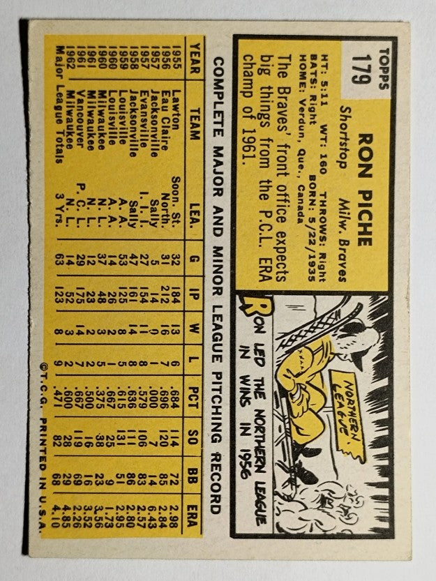 1963 Topps #179 Ron Piche (VGEX)