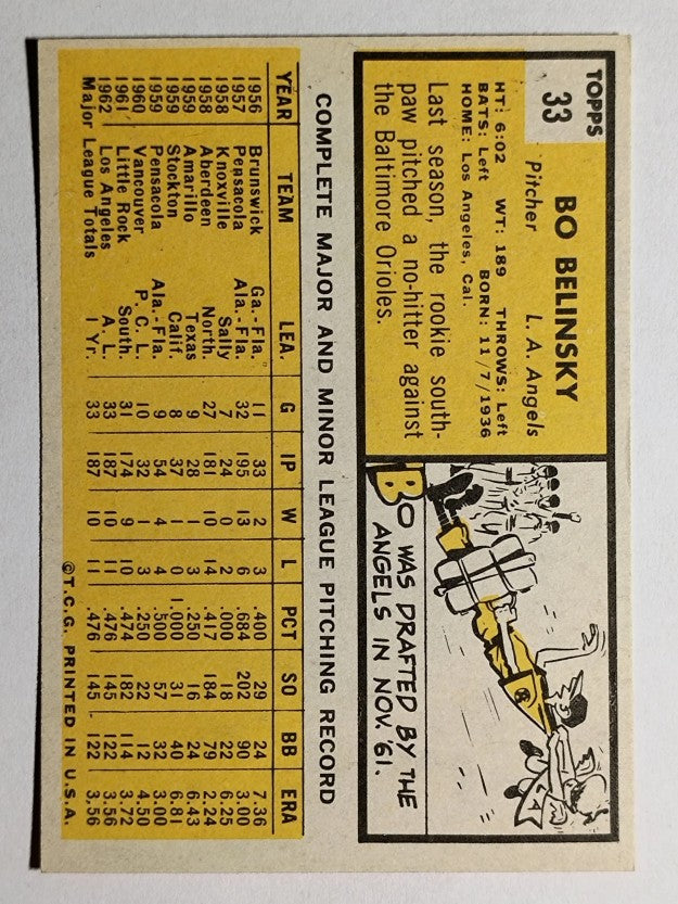 1963 Topps #33 Bo Belinsky (EXMT)