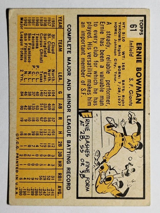 1963 Topps #61 Ernie Bowman (GOOD)