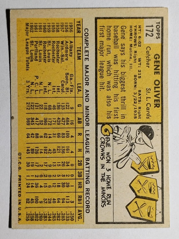1963 Topps #172 Gene Oliver (EX)