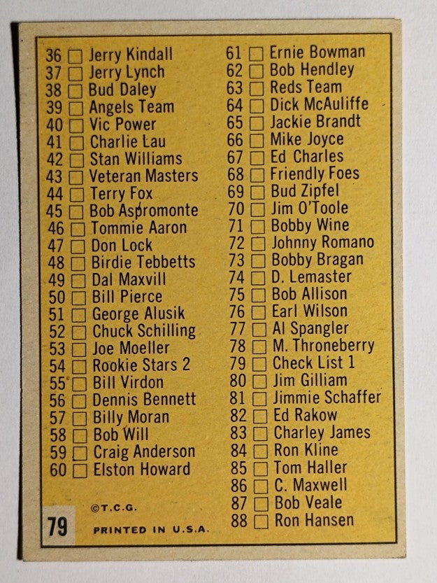 1963 Topps #79 Checklist 1 (EXMT)