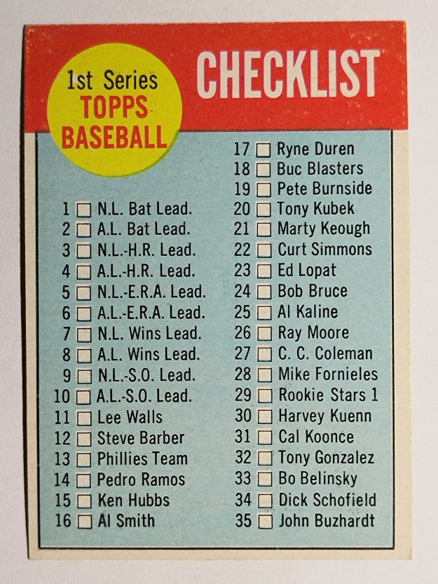 1963 Topps #79 Checklist 1 (EXMT)