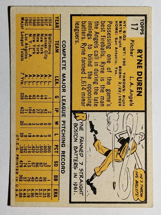 1963 Topps #17 Ryne Duren (VG)