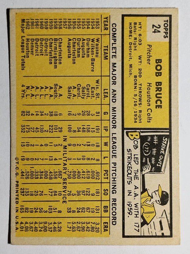 1963 Topps #24 Bob Bruce (EX)