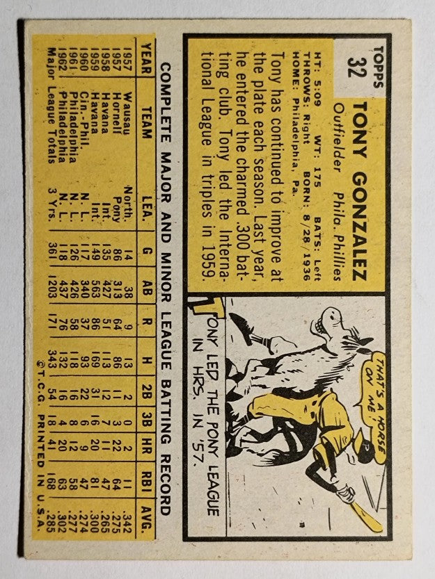 1963 Topps #32 Tony Gonzalez (VGEX)