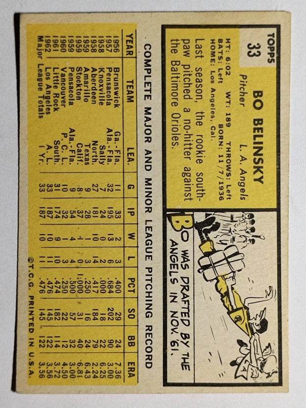 1963 Topps #33 Bo Belinsky (VGEX)