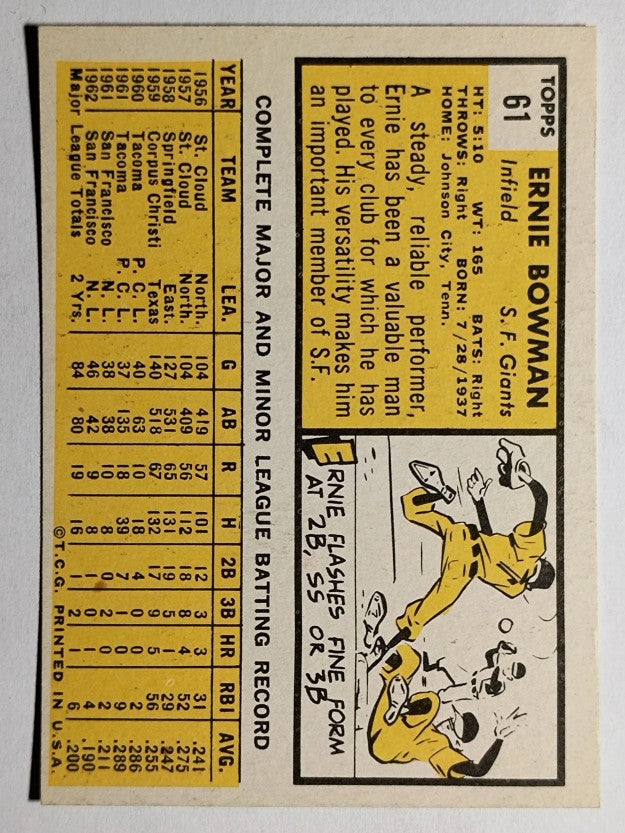 1963 Topps #61 Ernie Bowman (EX)