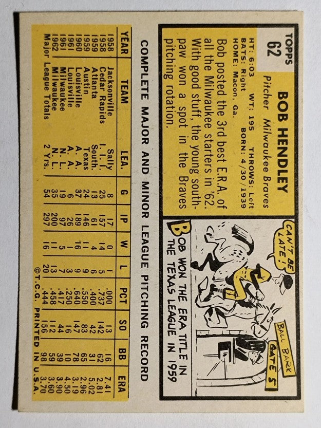 1963 Topps #62 Bob Hendley (EXMT)