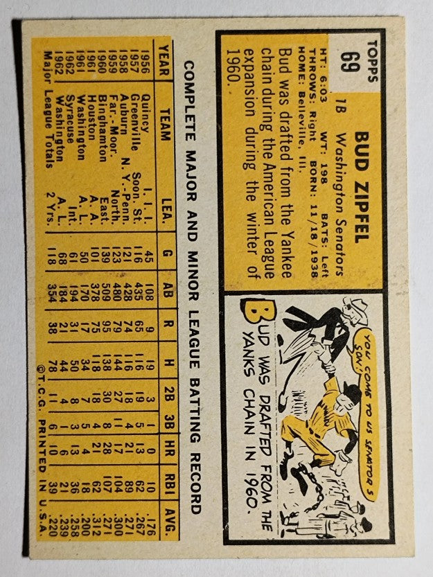 1963 Topps #69 Bud Zipfel RC (EX)