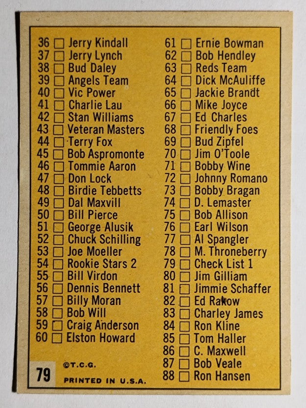 1963 Topps #79 Checklist 1 (EX)