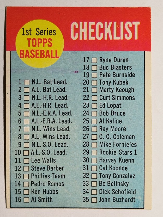 1963 Topps #79 Checklist 1 (EX)