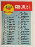 1963 Topps #79 Checklist 1 (EX)